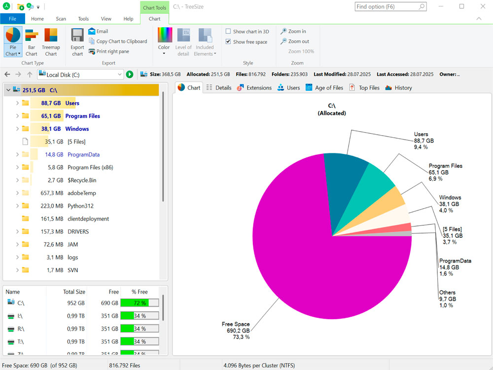 TreeSize Pro análisis de almacenamiento
